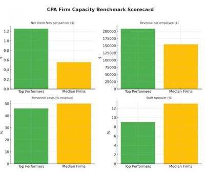 Benchmark Scorecard